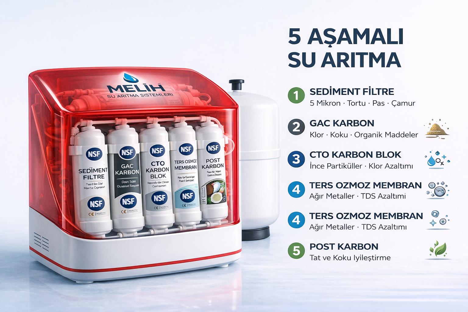 NSF sertifikalı filtreler